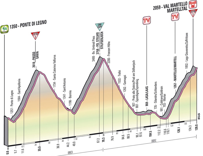 giro profile stage 19 Indoor Cycling Association