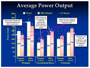 Power & Heart Rate Compared