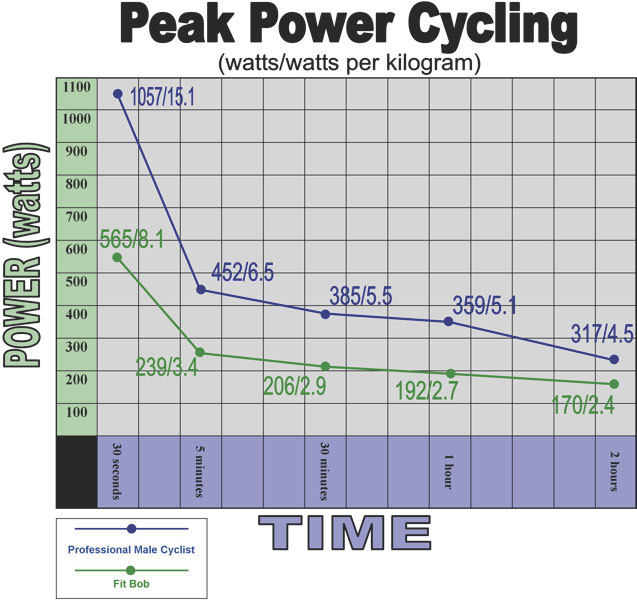 Power in context of Time