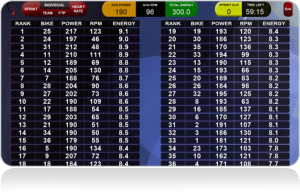 Performance IQ RPM Power mode