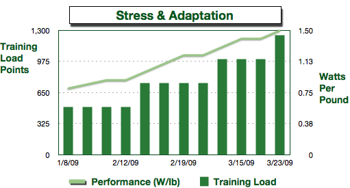 Stress & Adaptation Graph