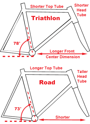 difference between road bike and triathlon