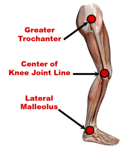 Should Indoor Cycling Instructors Use a Goniometer? – Indoor Cycling ...