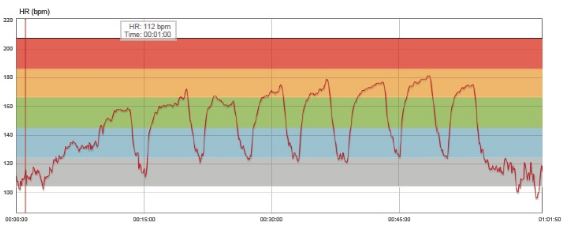 sample warm-up chart