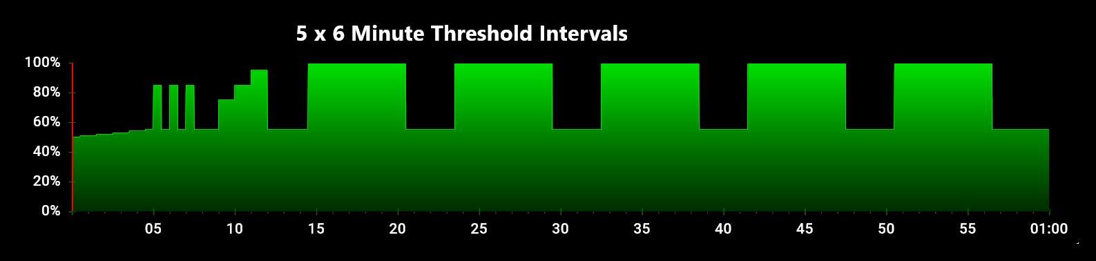 5x6-min-intervals-at-ftp