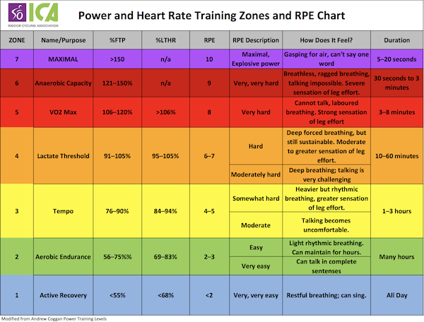 Ask the Expert: How Much Time Should You Spend in the Red Zone ...