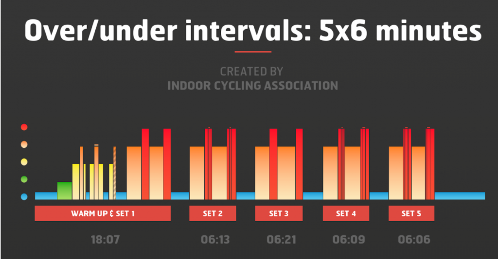 Over-Under Intervals & Workouts: The Science Behind Them and Tips for  Success